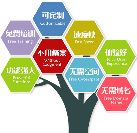 WeChat开发
